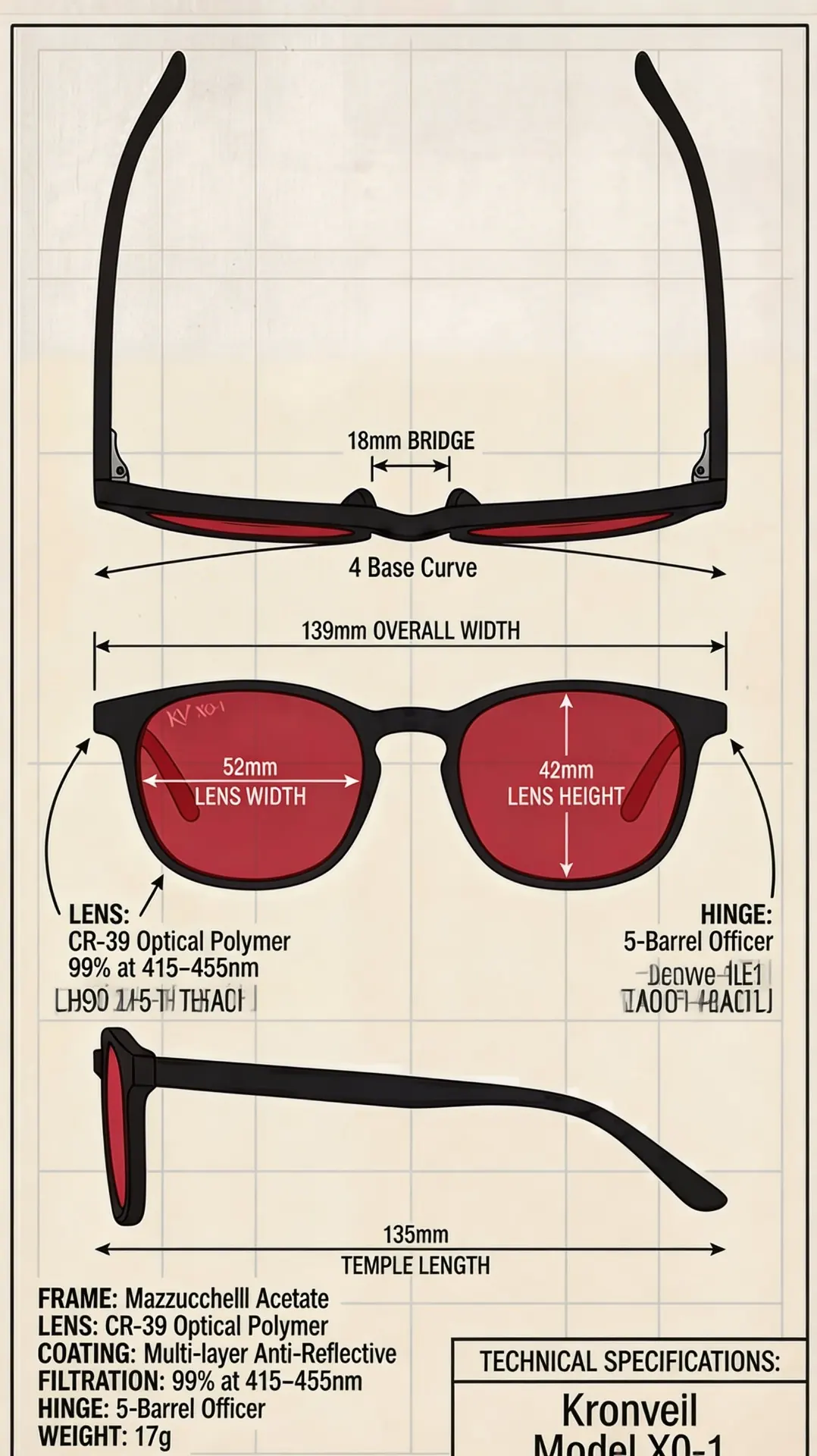 X0-1 sizing blueprint