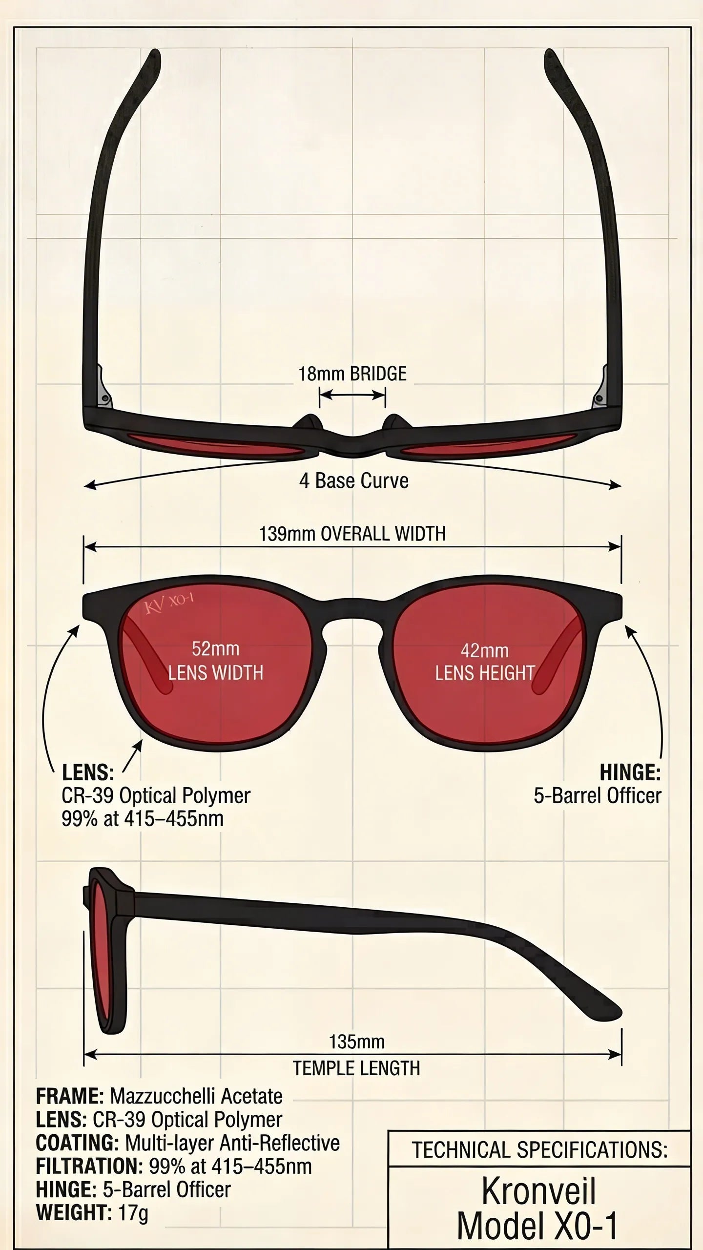 Frame and Sizing Guide